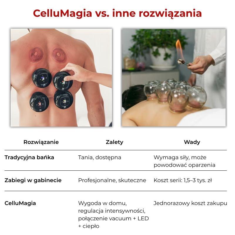 cellumagia-porownanie-banka-vs-gabinet.jpg