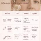 CelluRevital porównanie