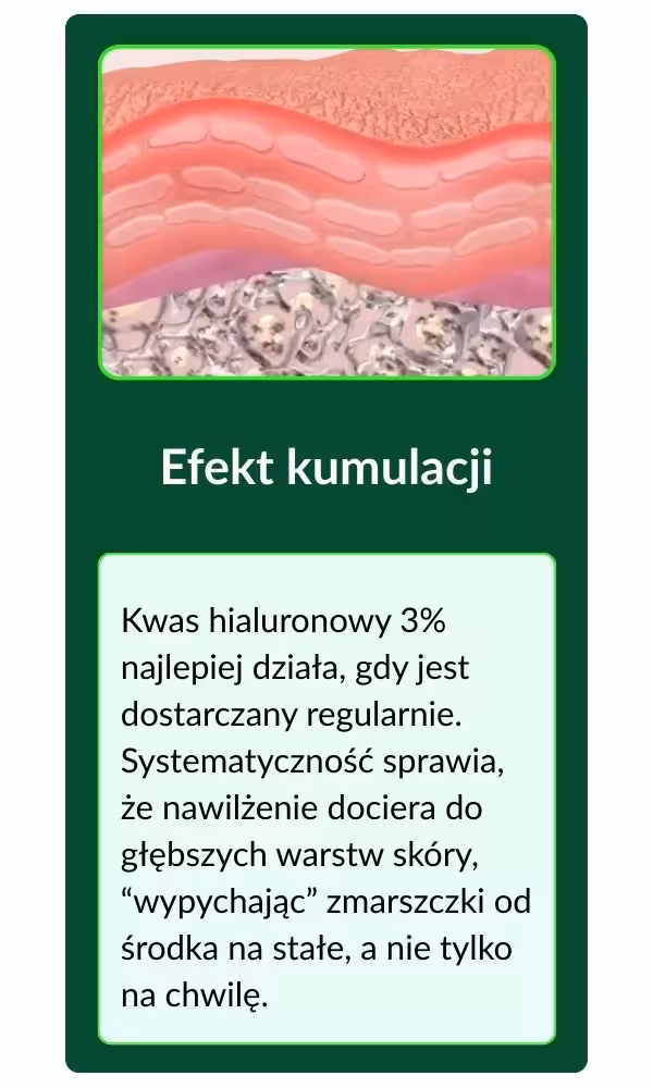 Kwas hialuronowy 3% nawodnienie skóry