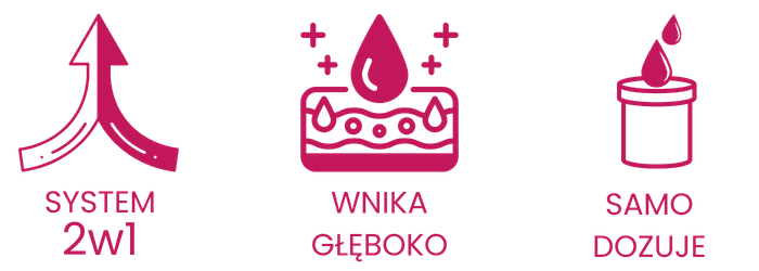 CelluRevital, działanie, efekty, zalety