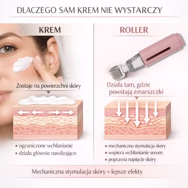 CelluRevital przewaga nad kremem