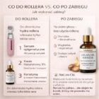 CelluRevital jak używać