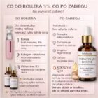 CelluRevital jak używać