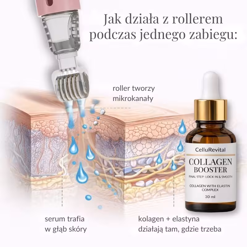 Hydra roller CelluRevital zasada działania
