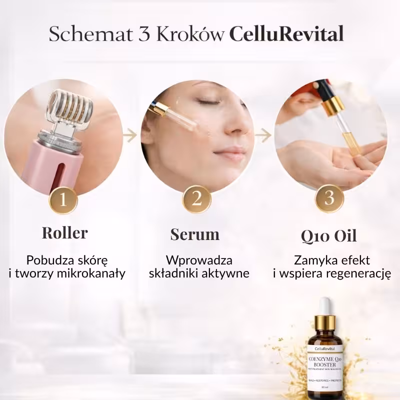 CelluRevital Koenzym Q10 - jak działa