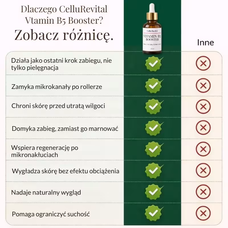 Witamina B5 na gładką cerę - porównanie